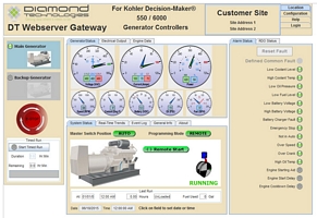 tn_DTWG_Kohler_Overview